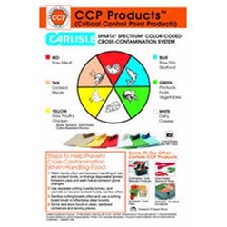 10889WC00-WALL CHART 6/CSCOLOR-CODED CUTTING BOARD-